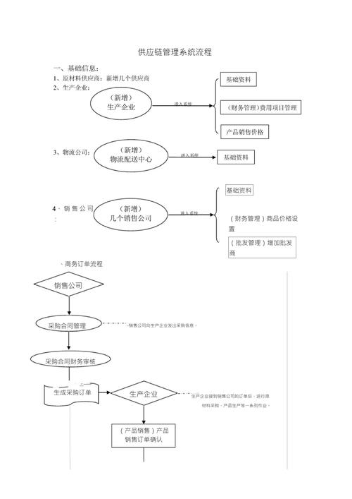 从流程图到价值落地 供应链管理服务如何驱动企业增长